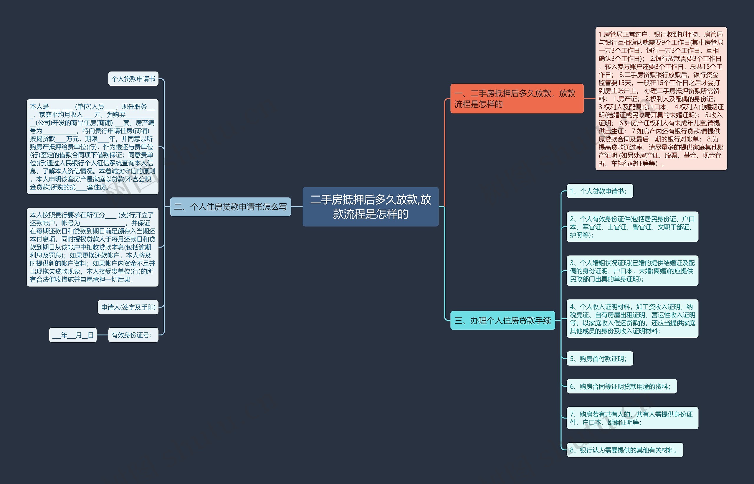 二手房抵押后多久放款,放款流程是怎样的 二手房抵押后多久放款,放款流程是怎样的