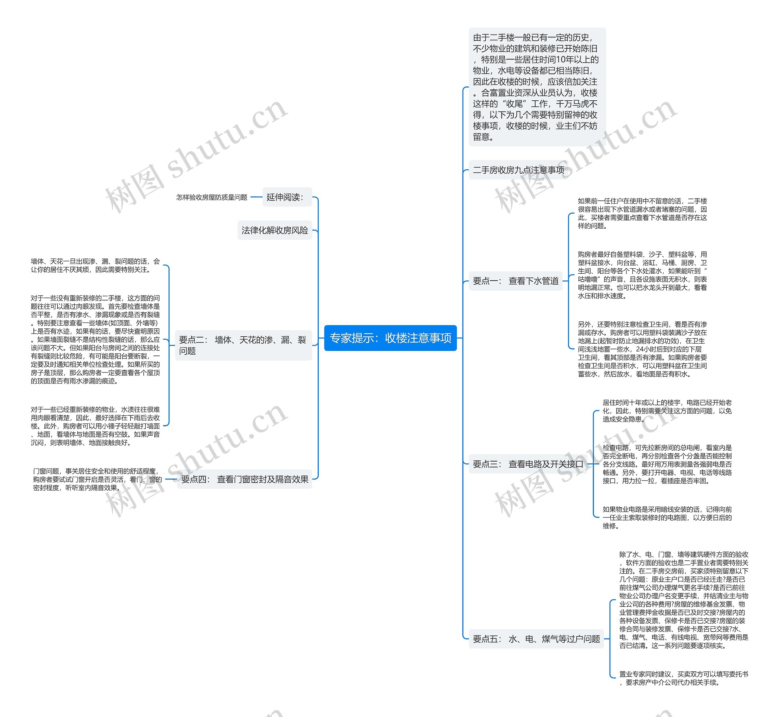 专家提示：收楼注意事项思维导图