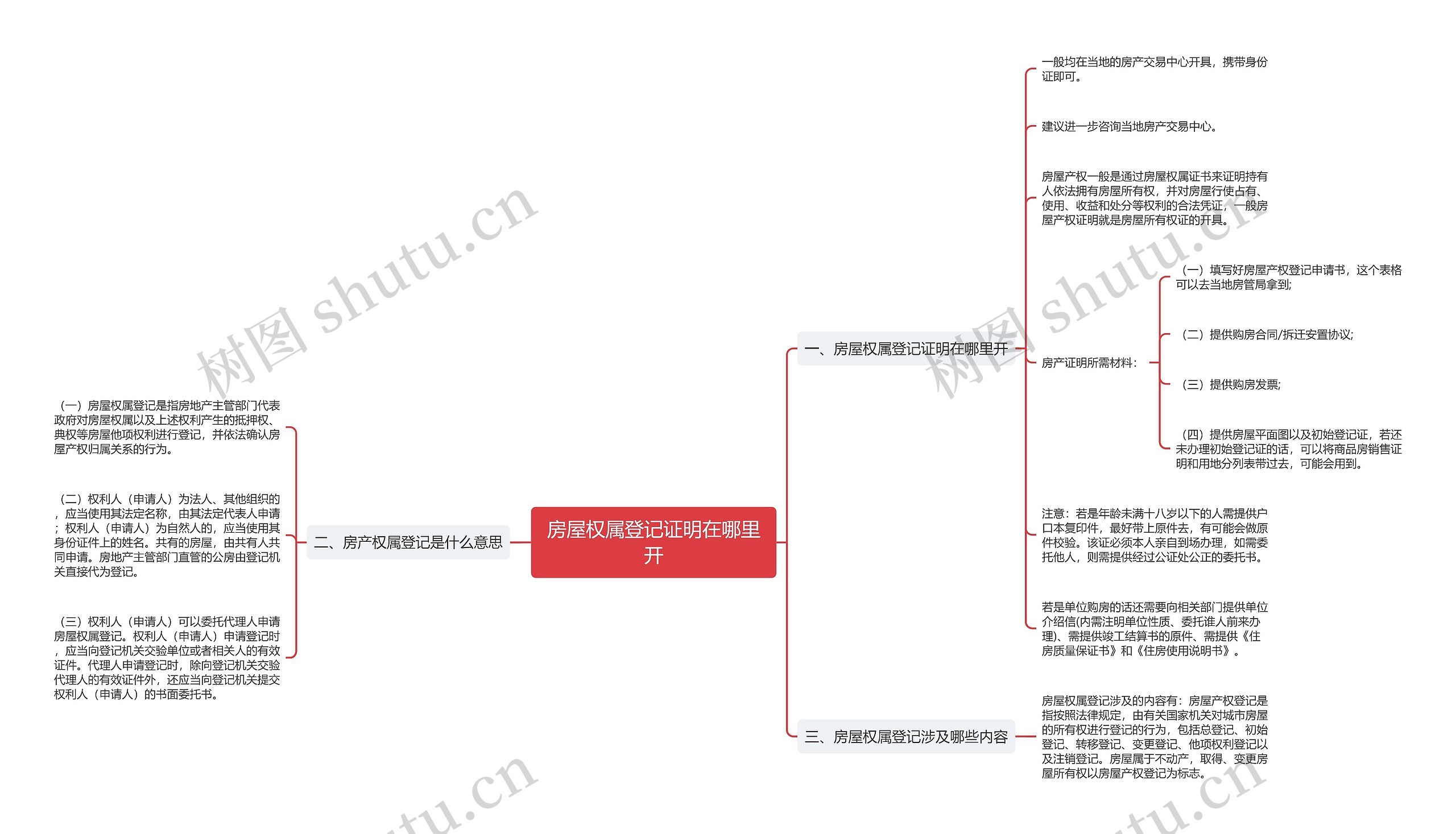 房屋权属登记证明在哪里开