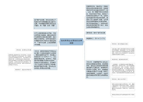 验收新房业主面临的法律难题