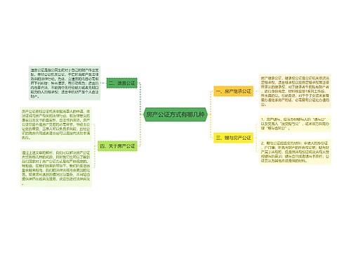 房产公证方式有哪几种