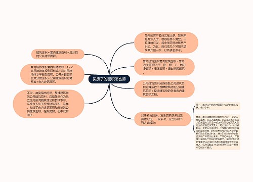 买房子的面积怎么算