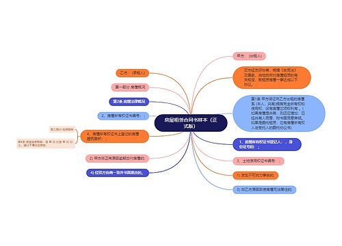 房屋租赁合同书样本（正式版）