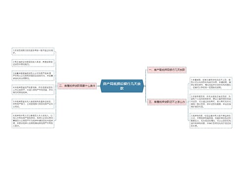 房产局抵押后银行几天放款