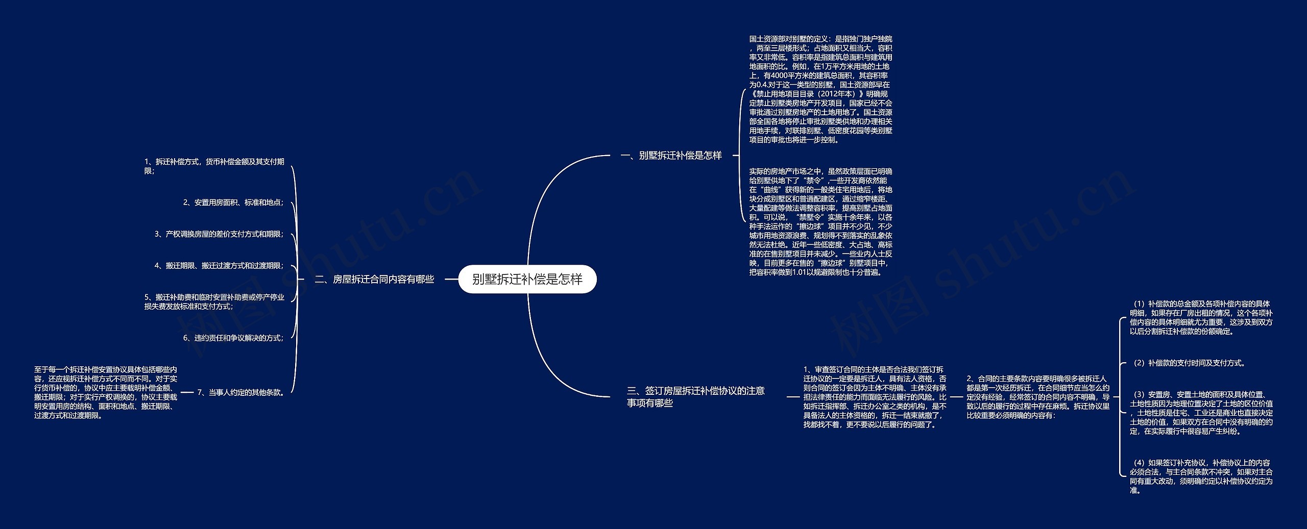 别墅拆迁补偿是怎样