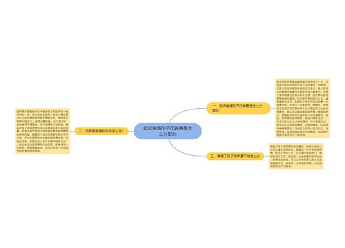 起诉离婚孩子抚养费是怎么分配的