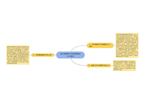 起诉离婚孩子抚养费是怎么分配的