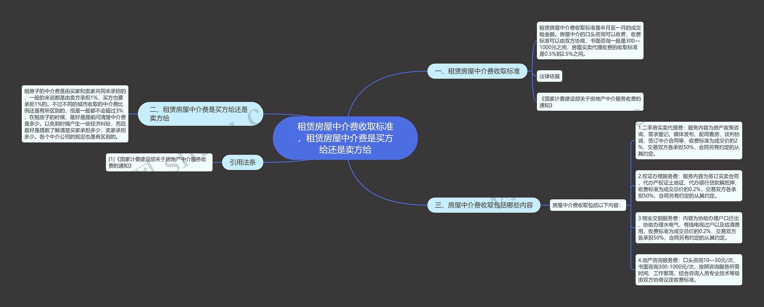 租赁房屋中介费收取标准，租赁房屋中介费是买方给还是卖方给思维导图