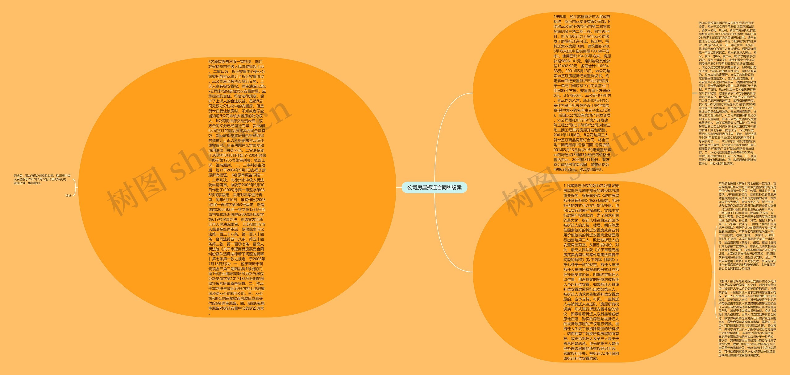 公司房屋拆迁合同纠纷案思维导图
