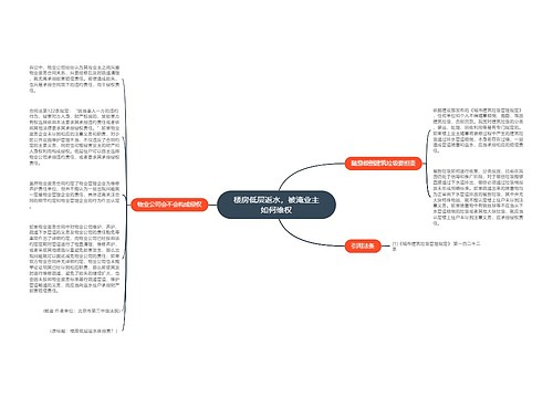 楼房低层返水，被淹业主如何维权