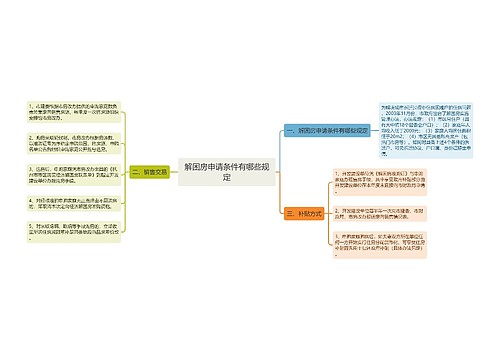 解困房申请条件有哪些规定