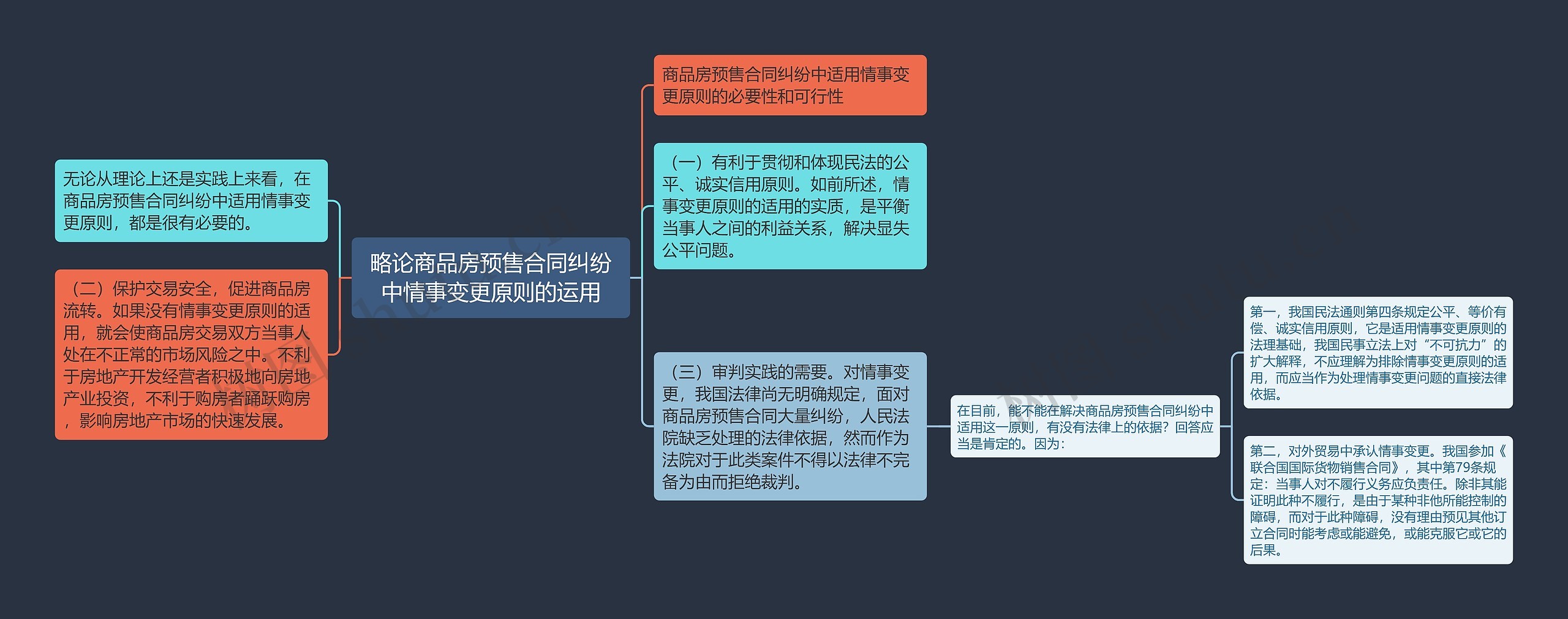 略论商品房预售合同纠纷中情事变更原则的运用