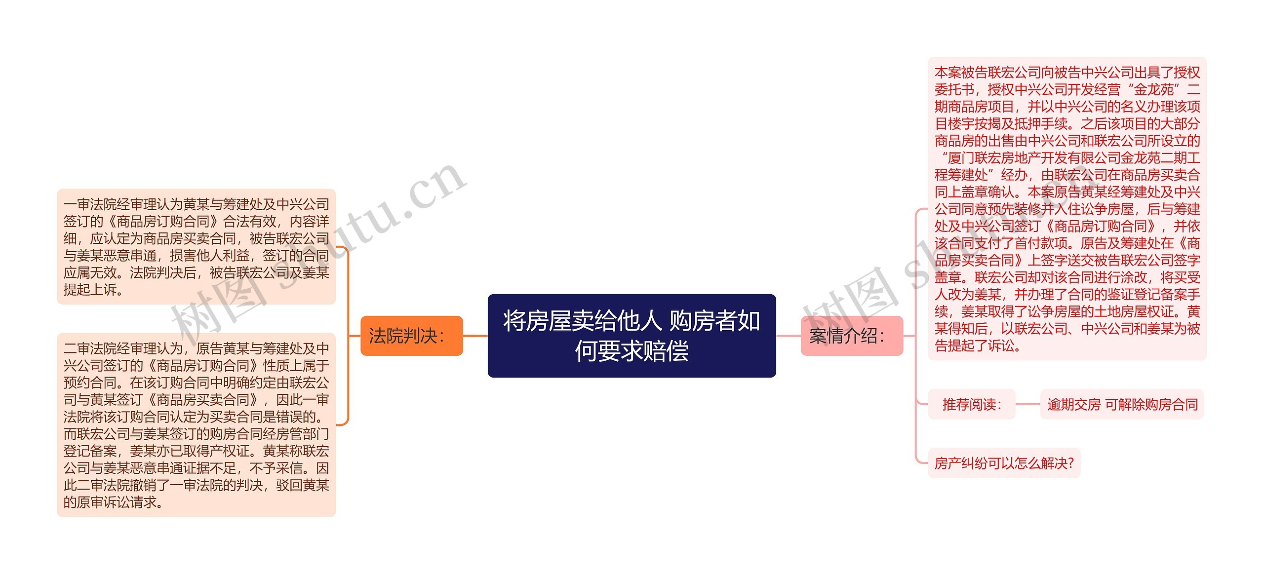 将房屋卖给他人 购房者如何要求赔偿