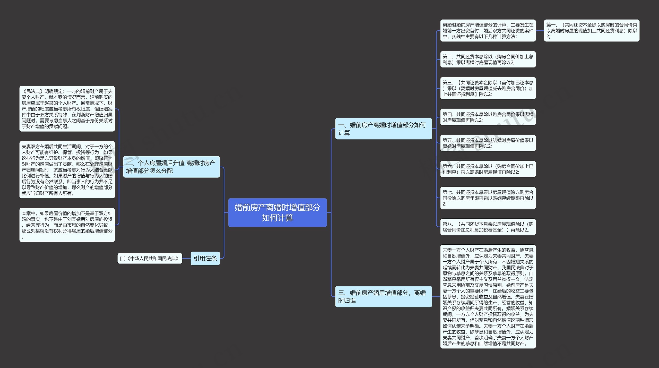 婚前房产离婚时增值部分如何计算思维导图