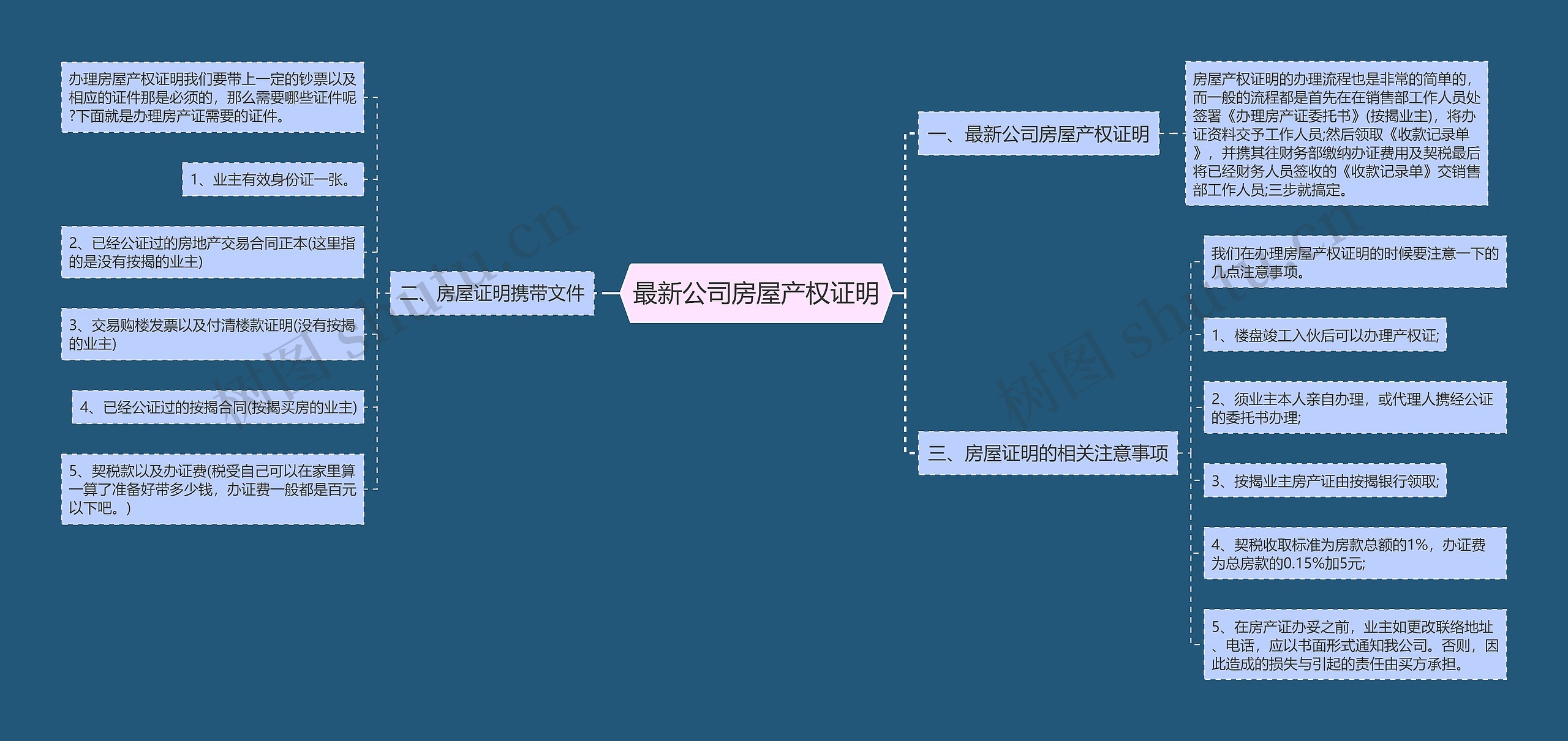 最新公司房屋产权证明