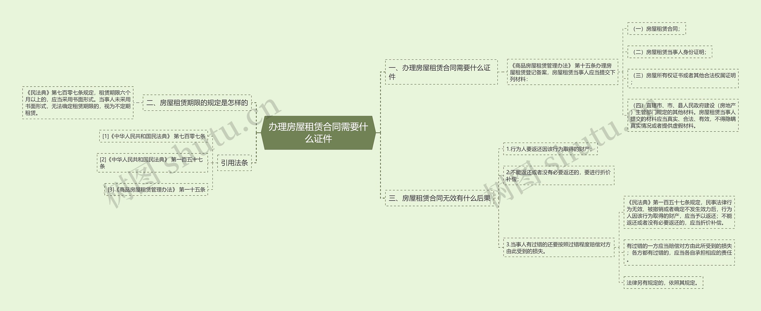 办理房屋租赁合同需要什么证件