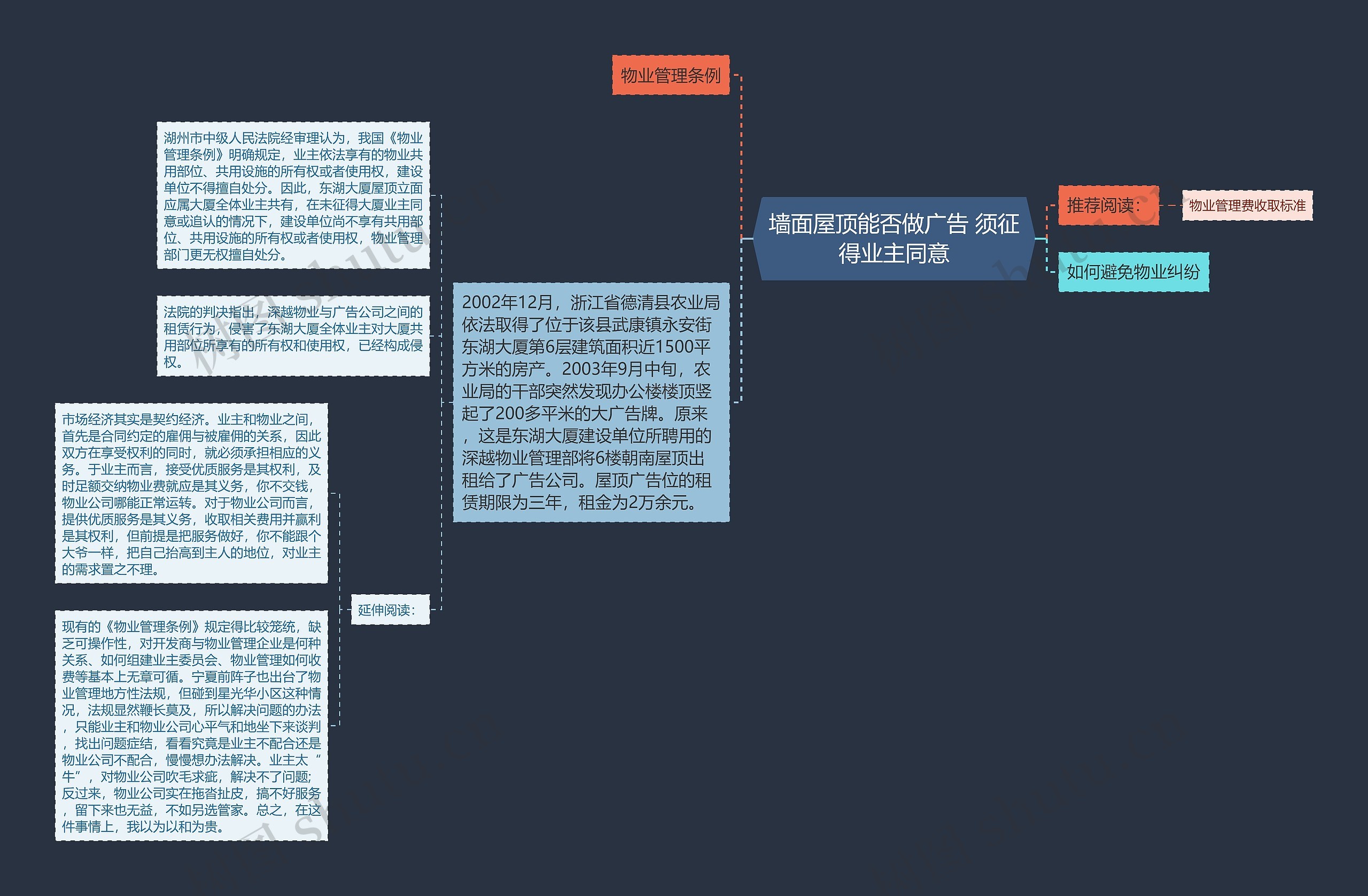 墙面屋顶能否做广告 须征得业主同意思维导图