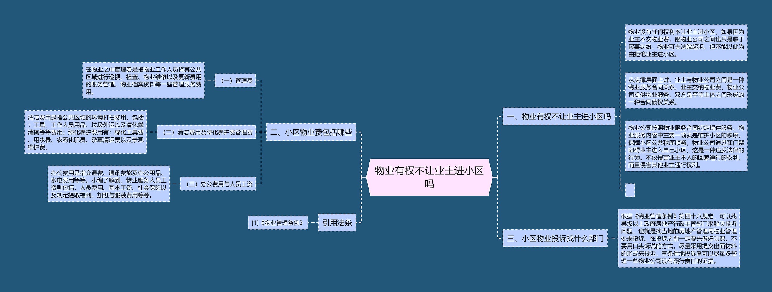 物业有权不让业主进小区吗思维导图