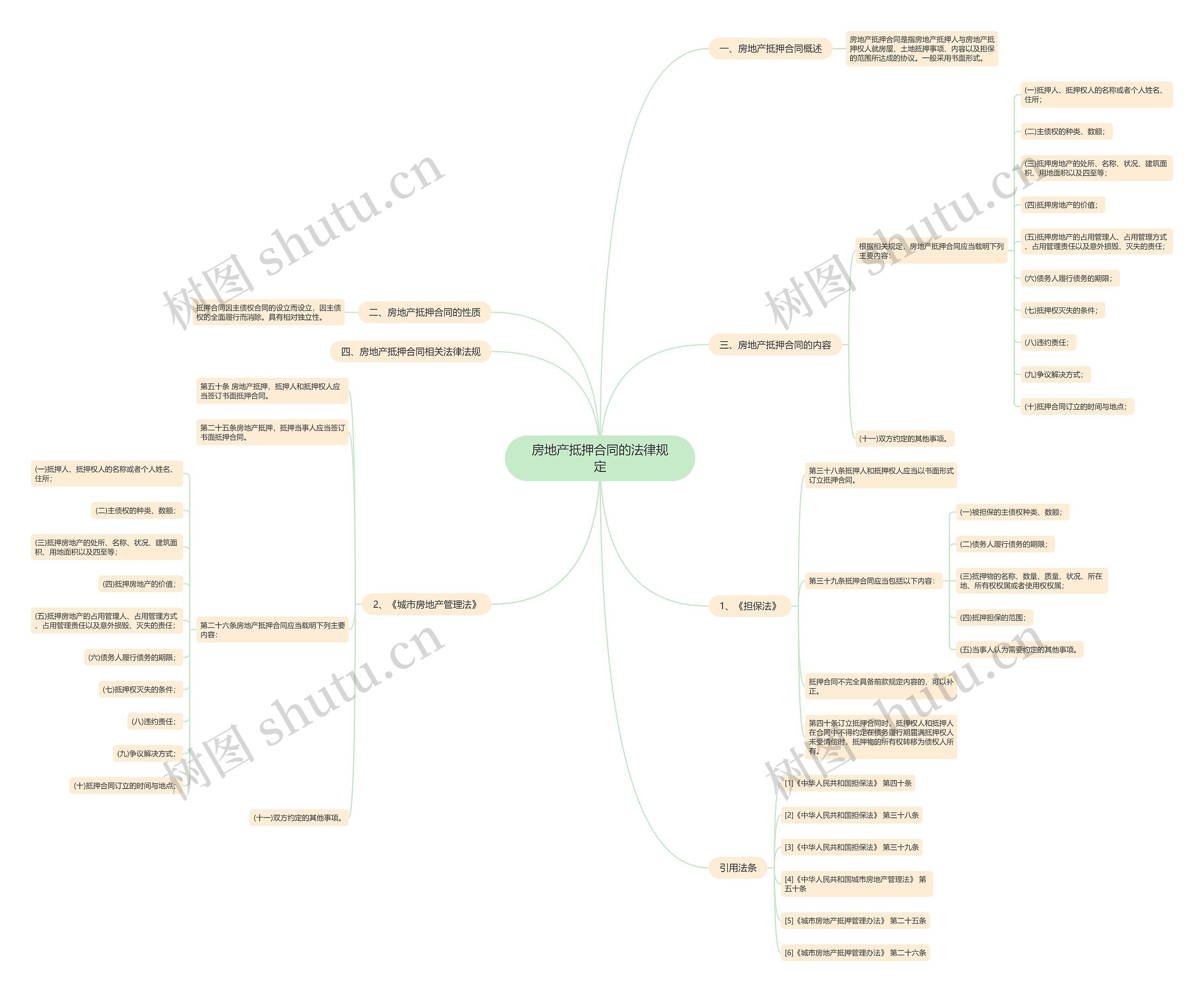 房地产抵押合同的法律规定 房地产抵押合同的法律规定