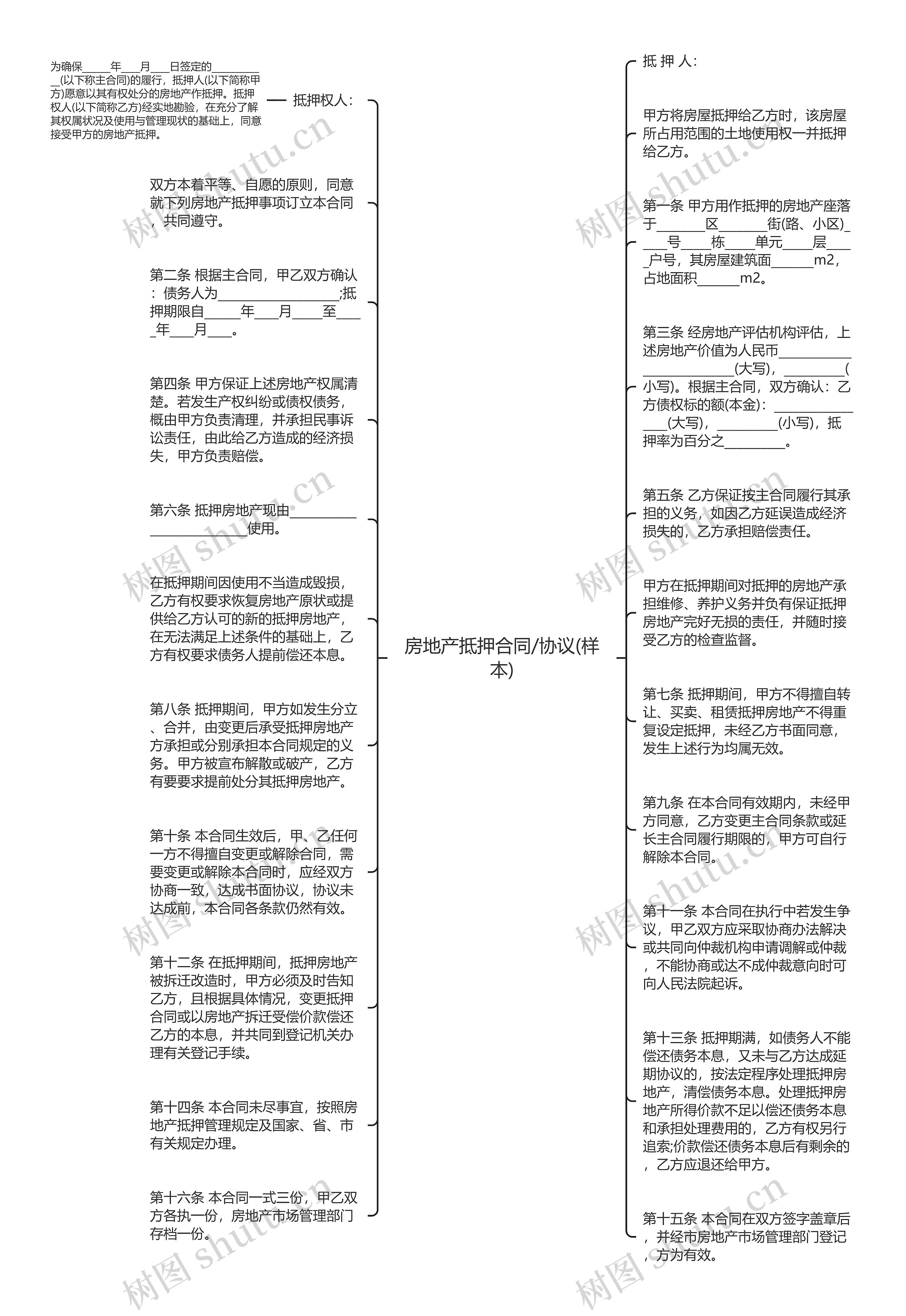 房地产抵押合同/协议(样本)