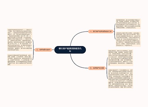 银行房产抵押贷款能贷几年