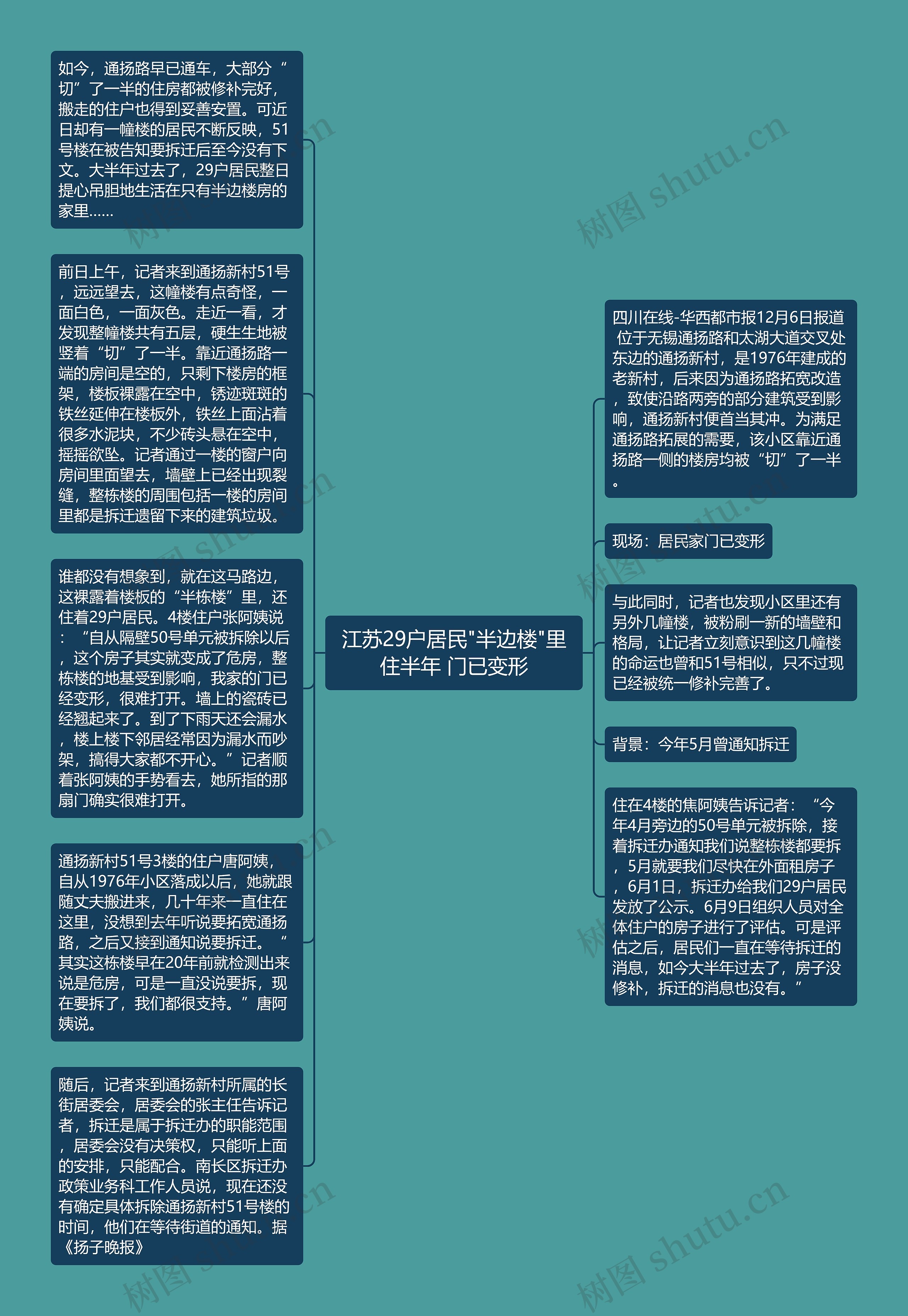 江苏29户居民"半边楼"里住半年 门已变形