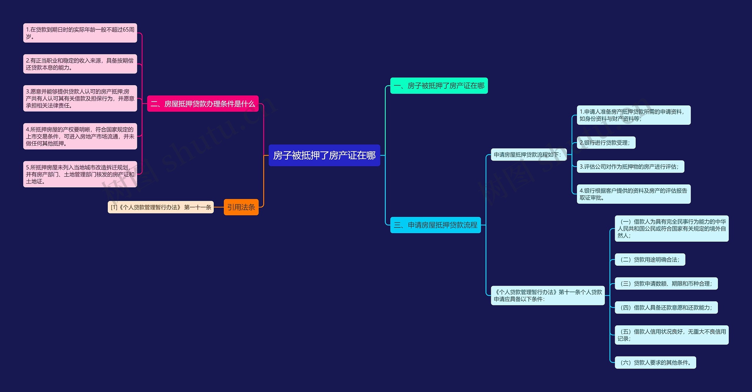 房子被抵押了房产证在哪 房子被抵押了房产证在哪
