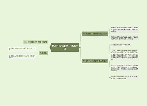 租房不交物业费被起诉后果