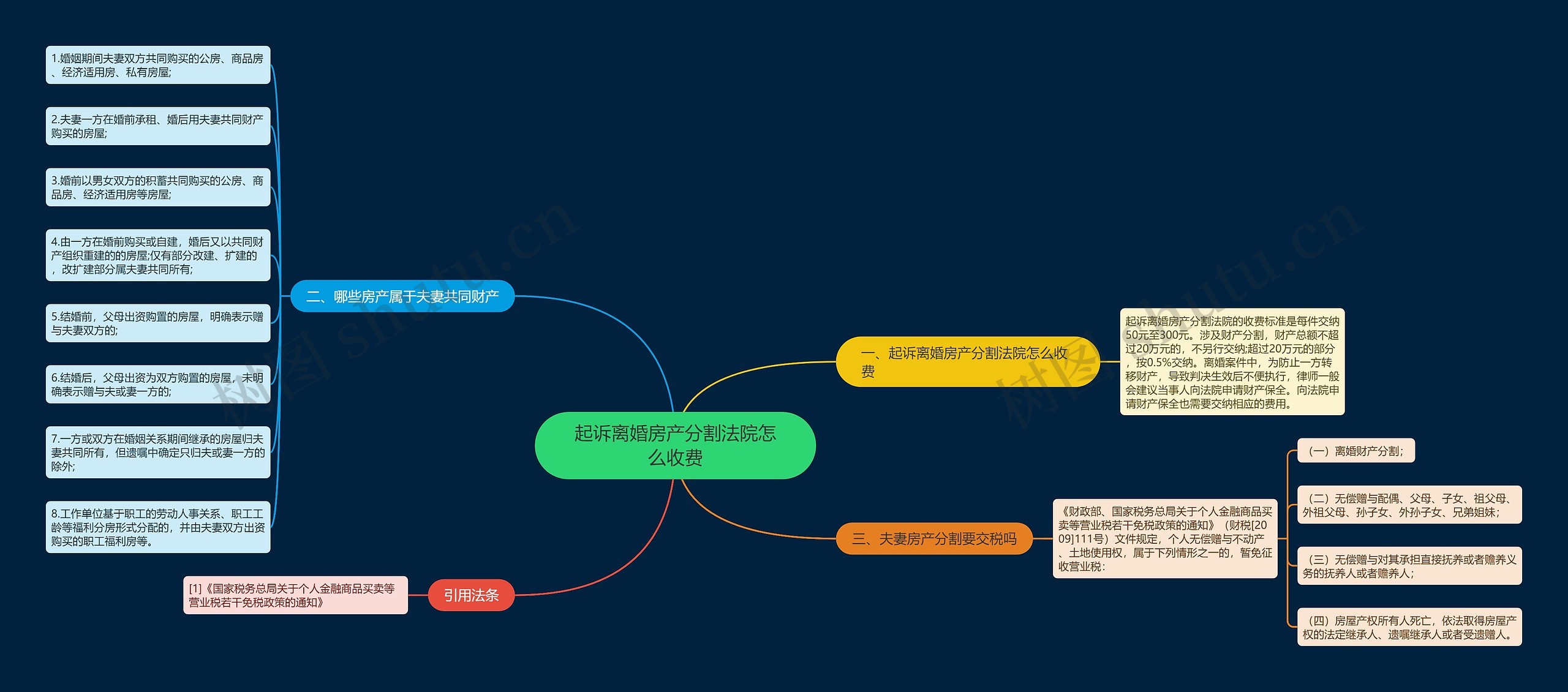 起诉离婚房产分割法院怎么收费