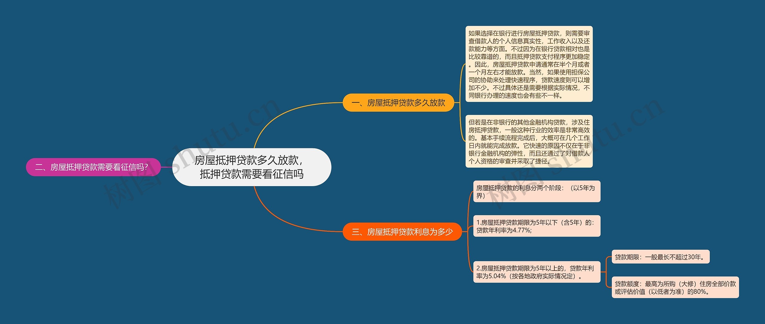 房屋抵押贷款多久放款，抵押贷款需要看征信吗