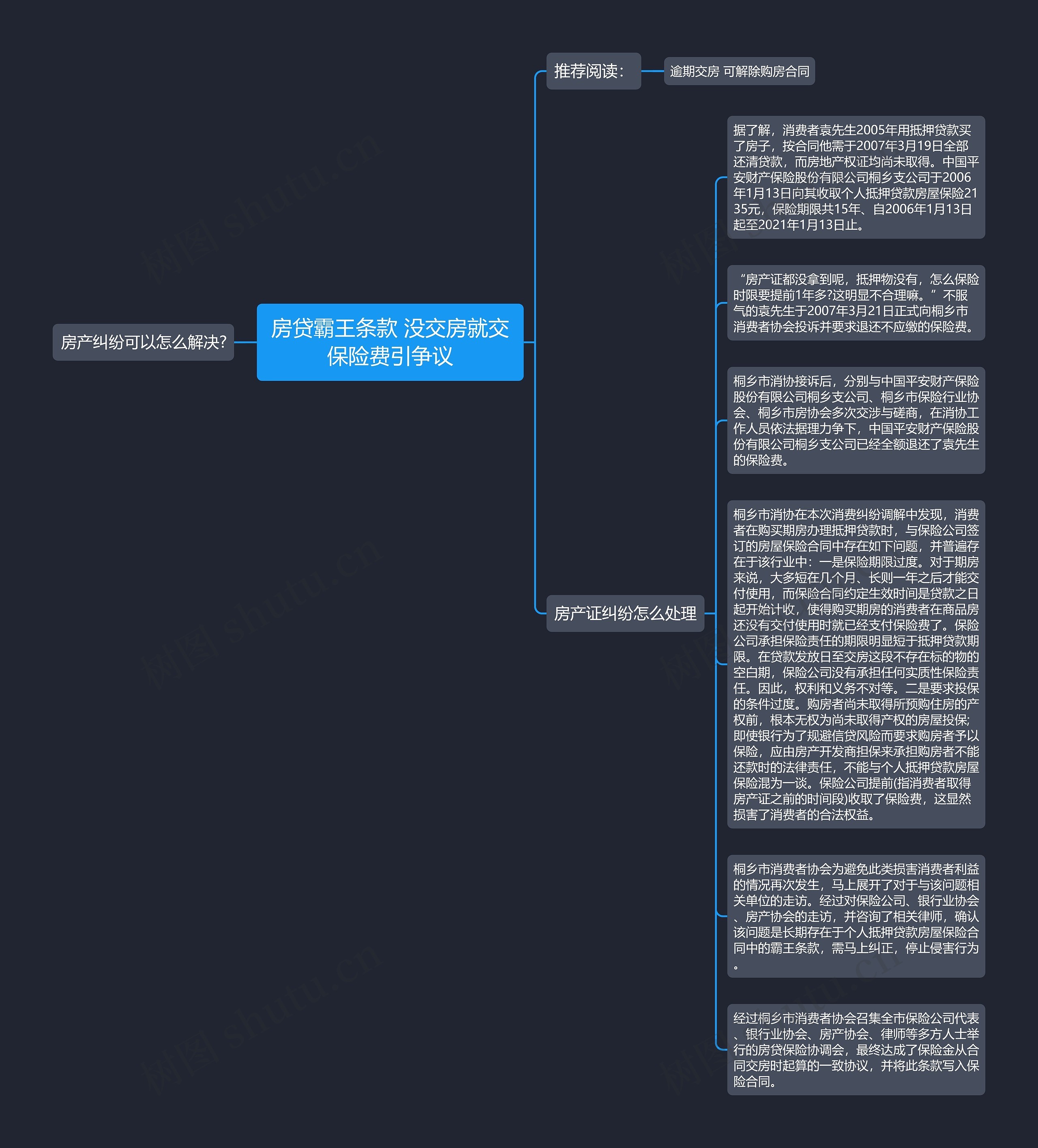 房贷霸王条款 没交房就交保险费引争议