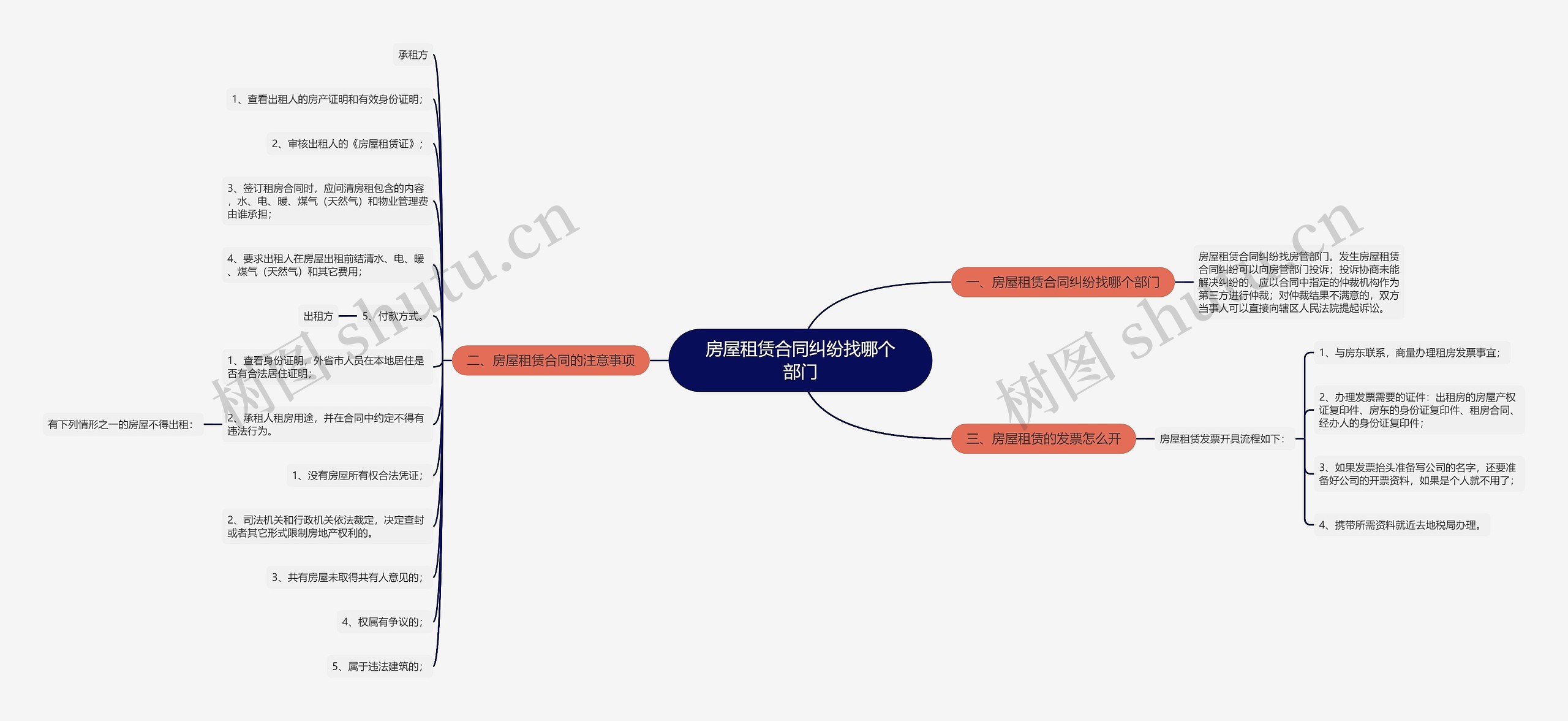 房屋租赁合同纠纷找哪个部门 房屋租赁合同纠纷找哪个部门