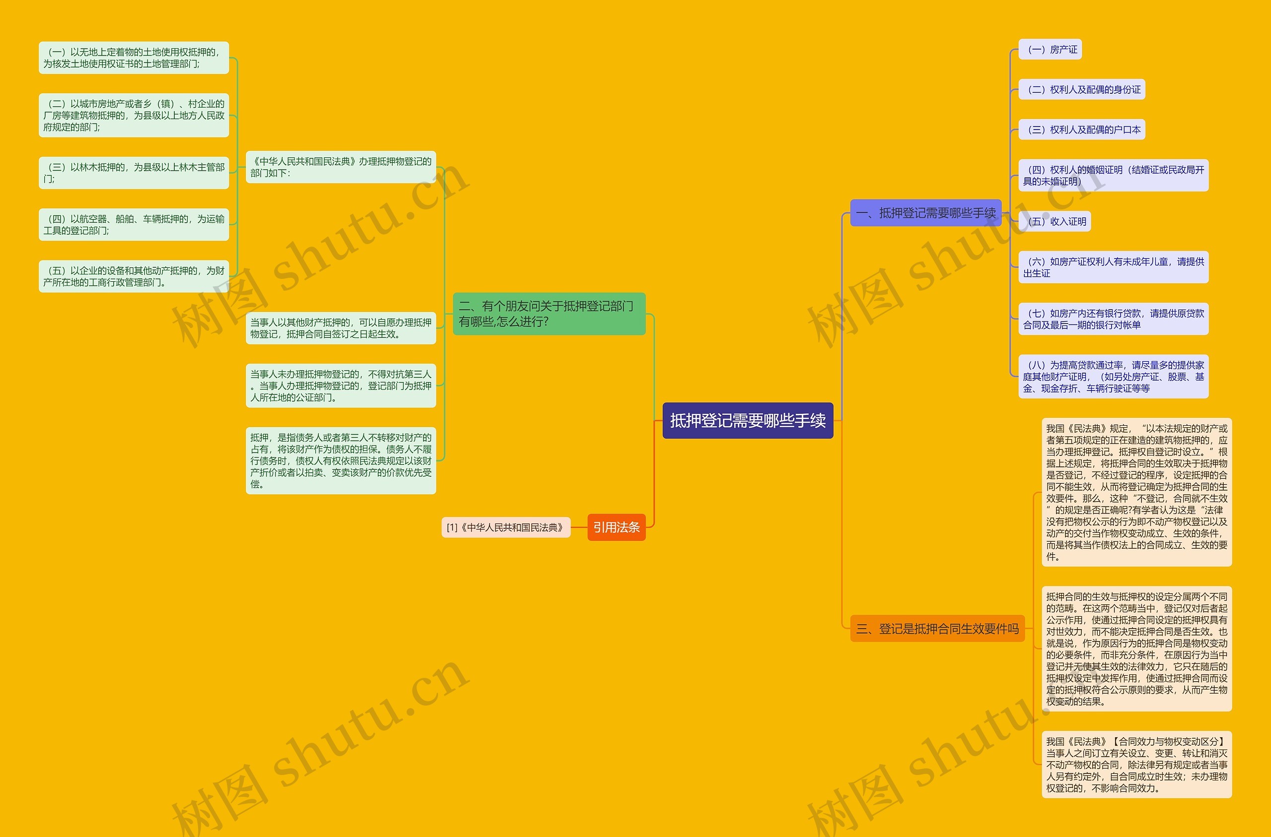 抵押登记需要哪些手续思维导图