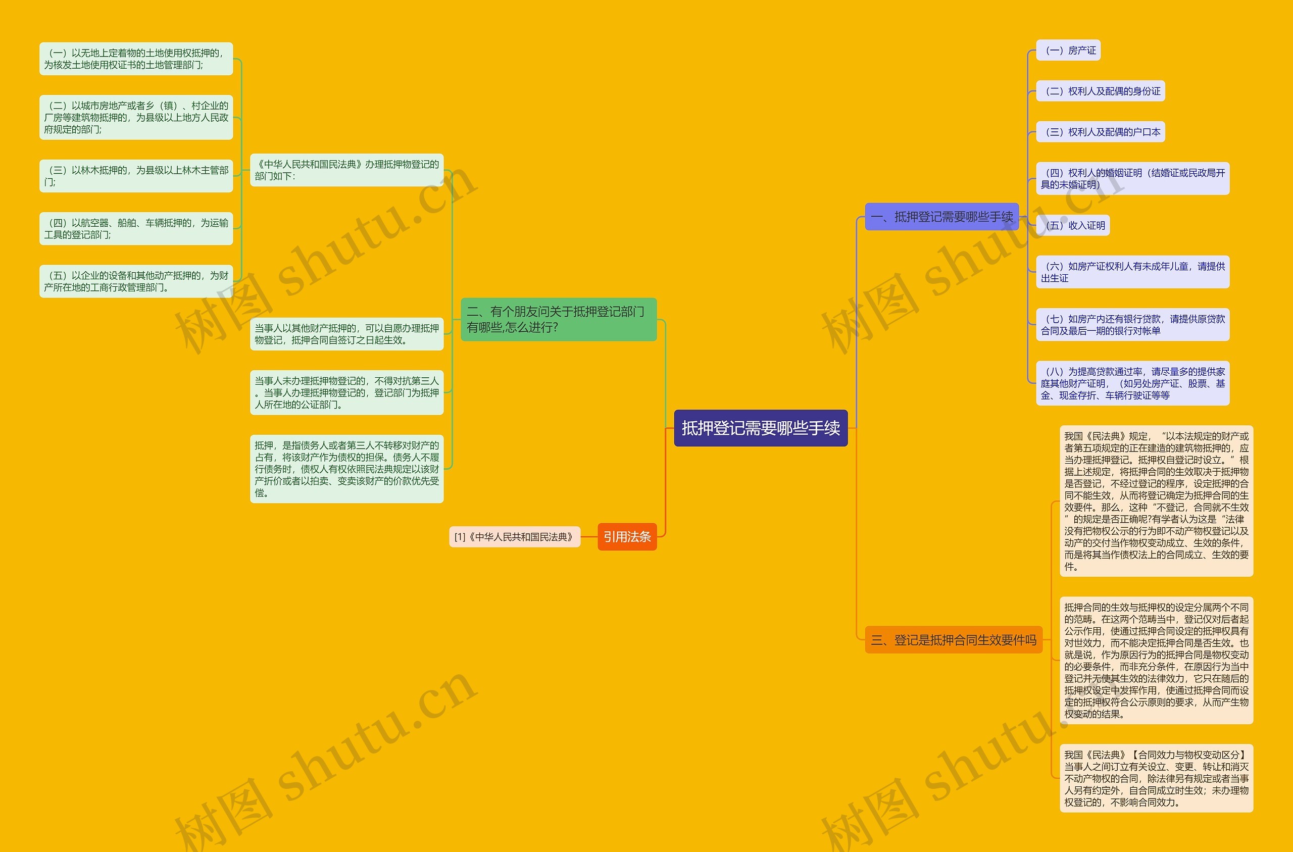 抵押登记需要哪些手续 抵押登记需要哪些手续