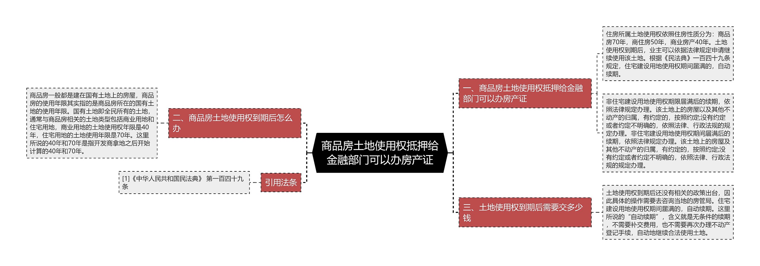 商品房土地使用权抵押给金融部门可以办房产证 商品房土地使用权抵押给金融部门可以办房产证