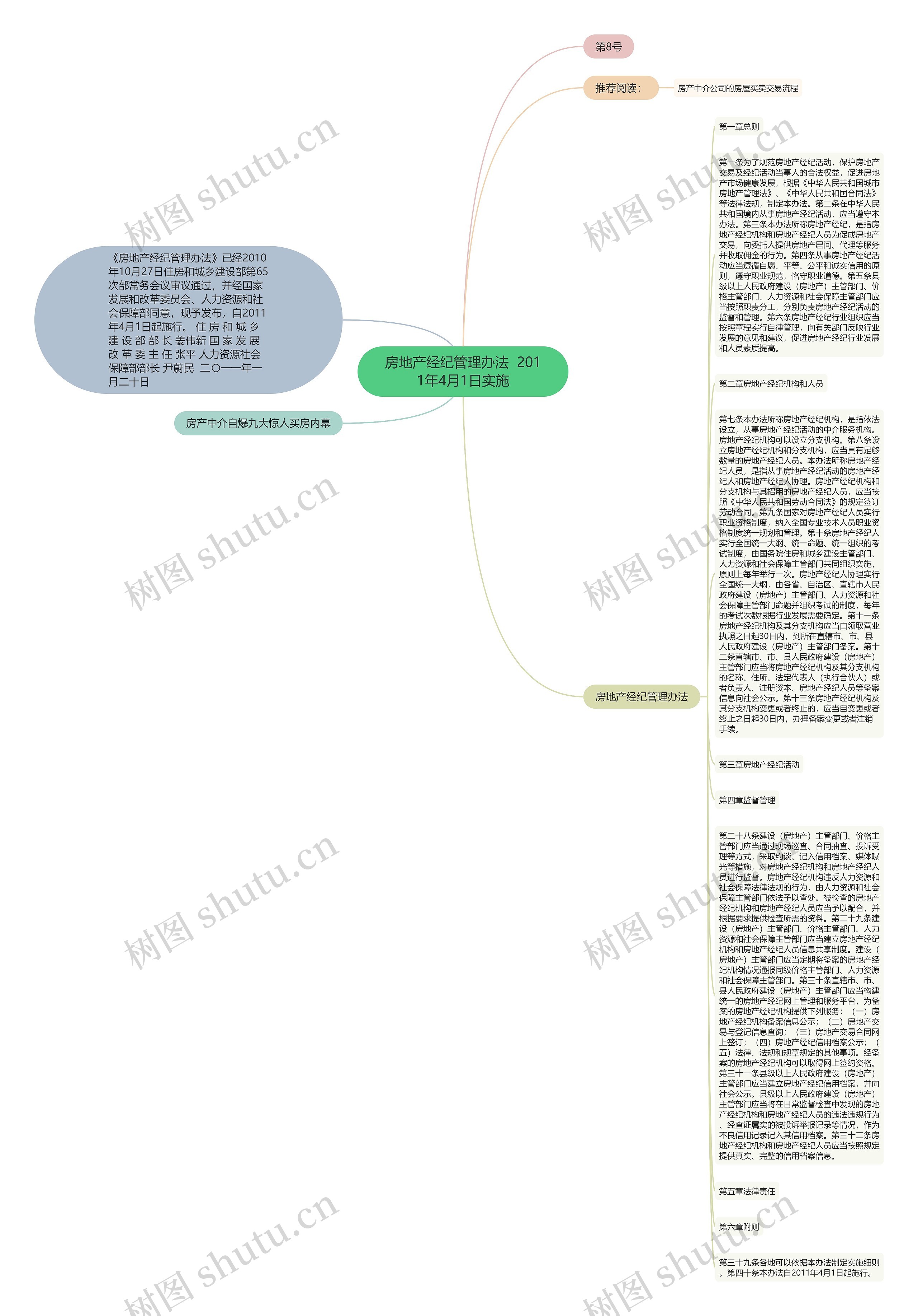 房地产经纪管理办法  2011年4月1日实施思维导图