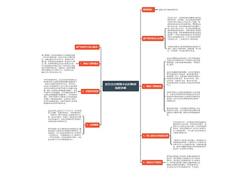 武汉出台限购令后的购房流程详解