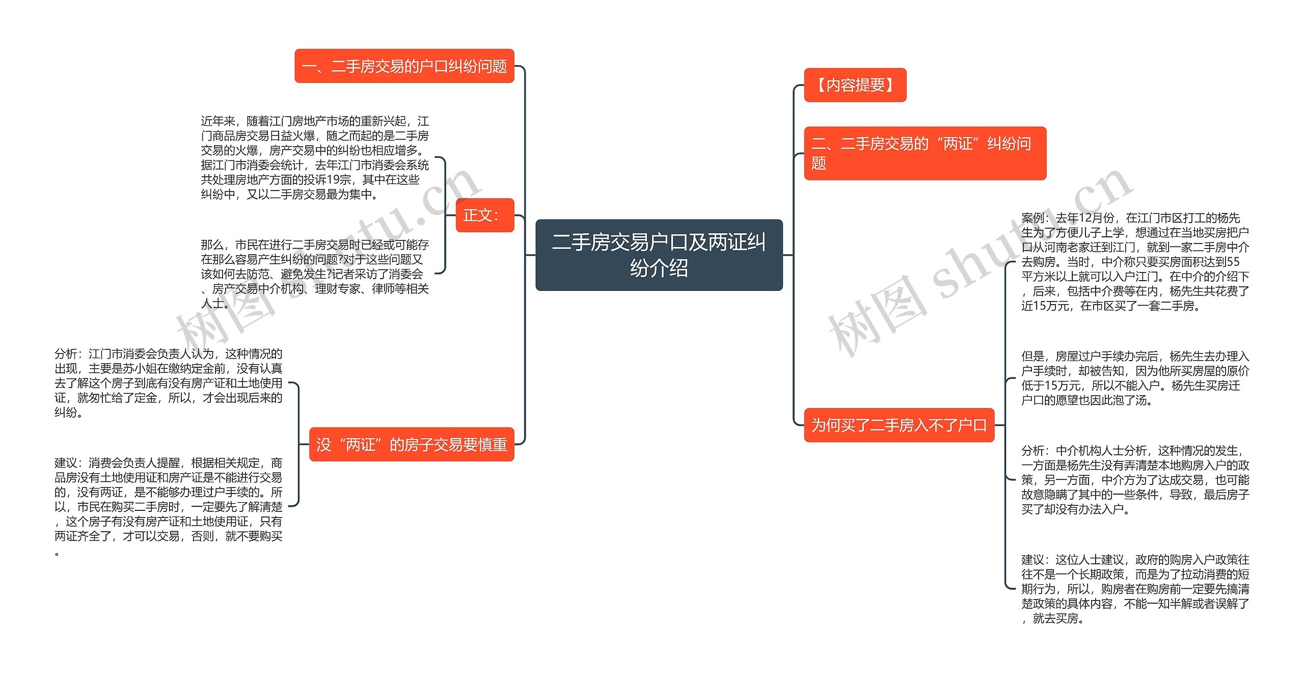 二手房交易户口及两证纠纷介绍思维导图