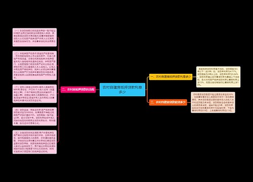 农村自建房抵押贷款利息多少