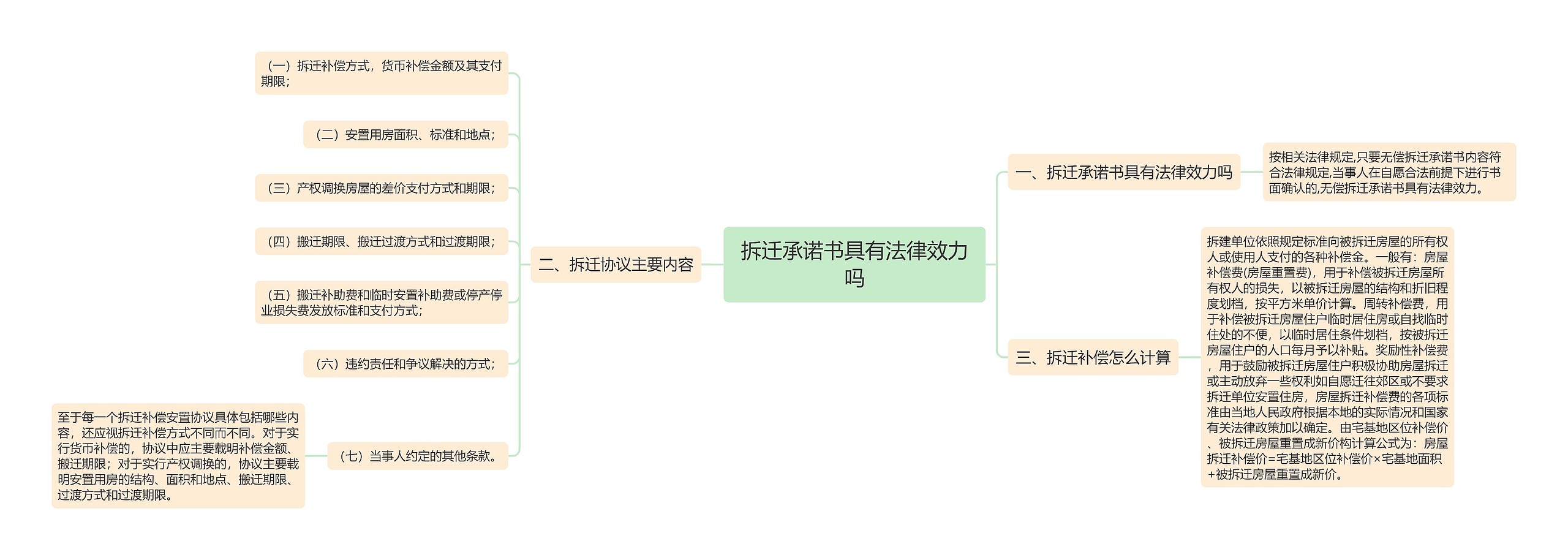 拆迁承诺书具有法律效力吗