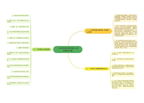 二手房买卖交易流程一般有哪些步骤