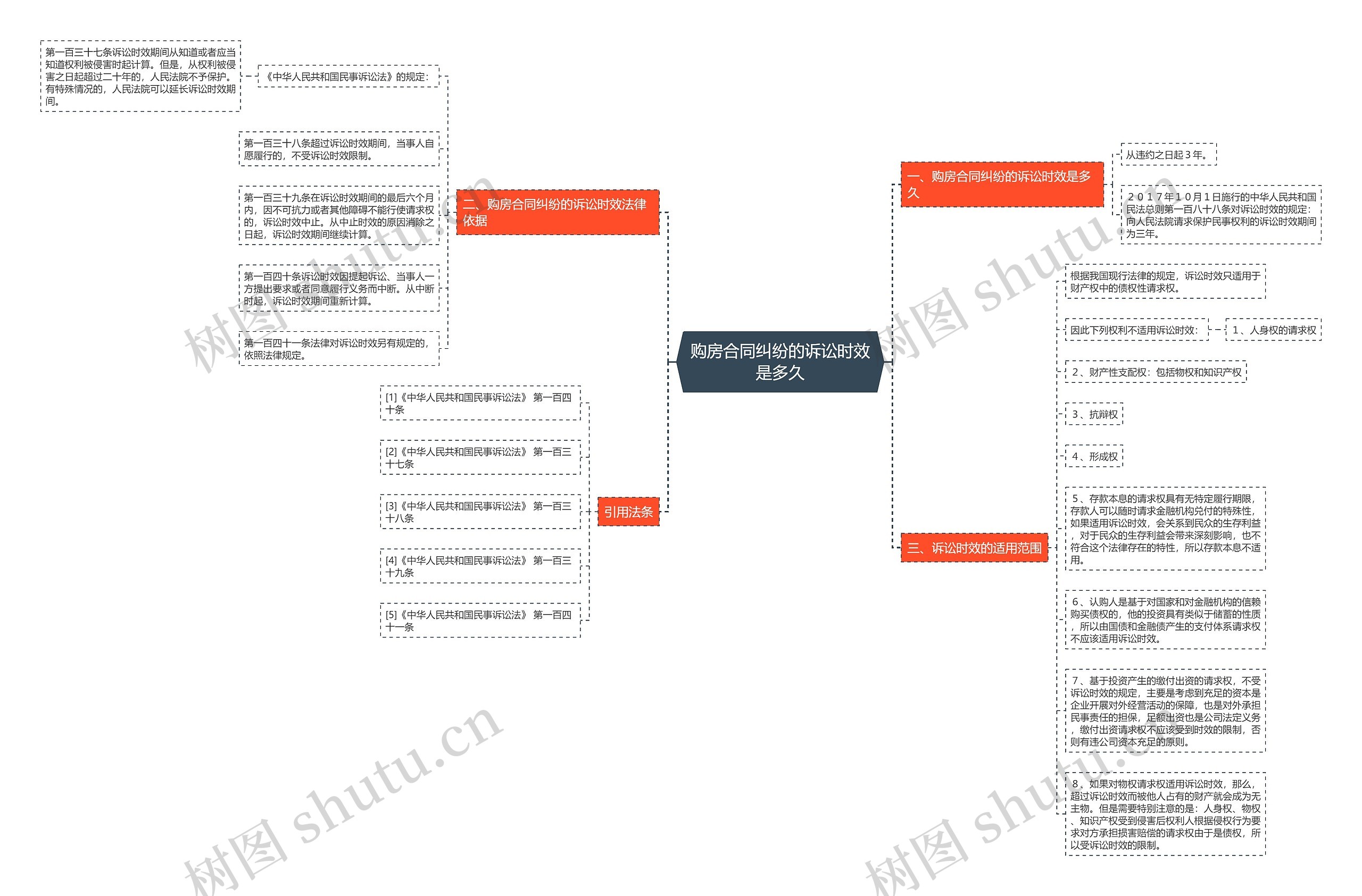 购房合同纠纷的诉讼时效是多久 购房合同纠纷的诉讼时效是多久