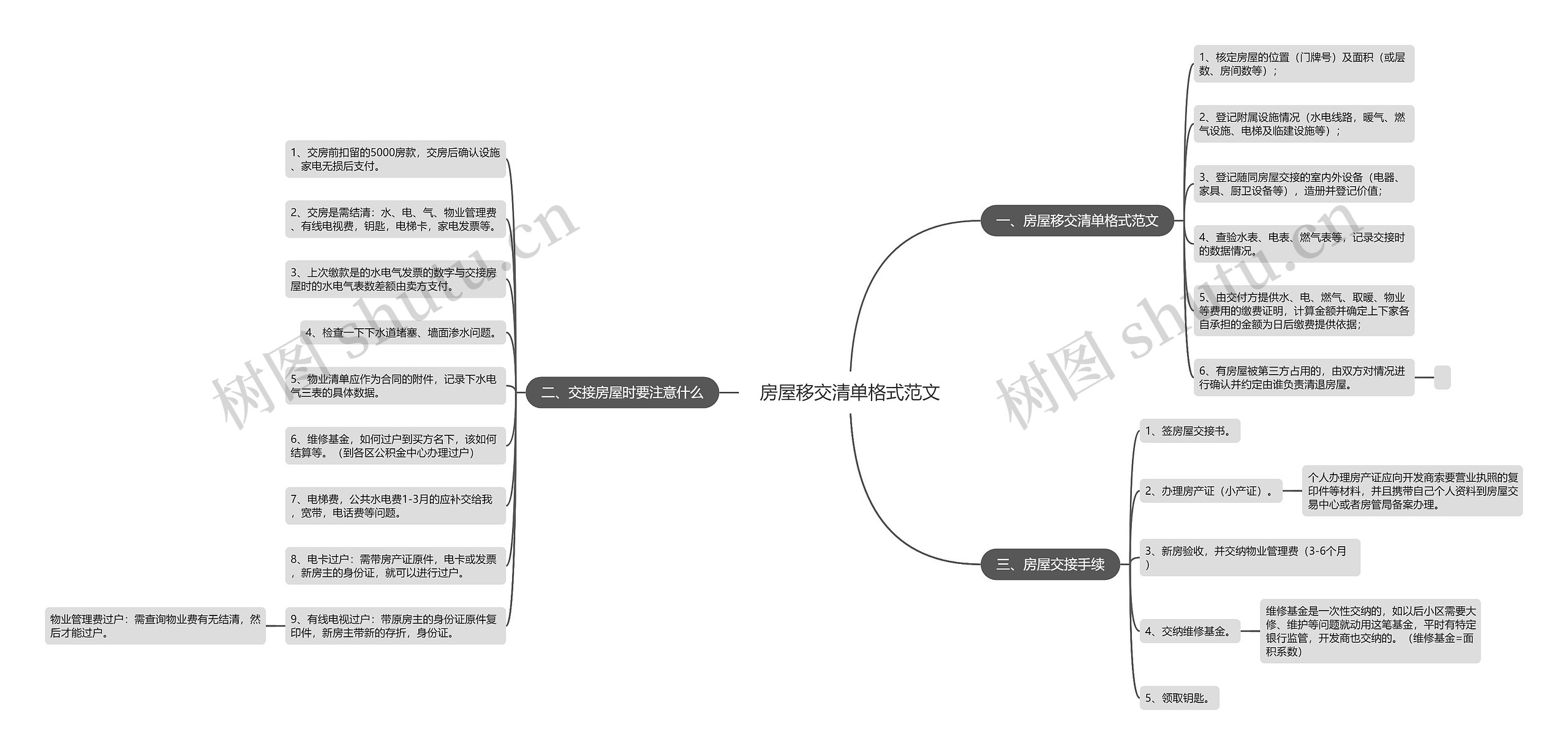 房屋移交清单格式范文