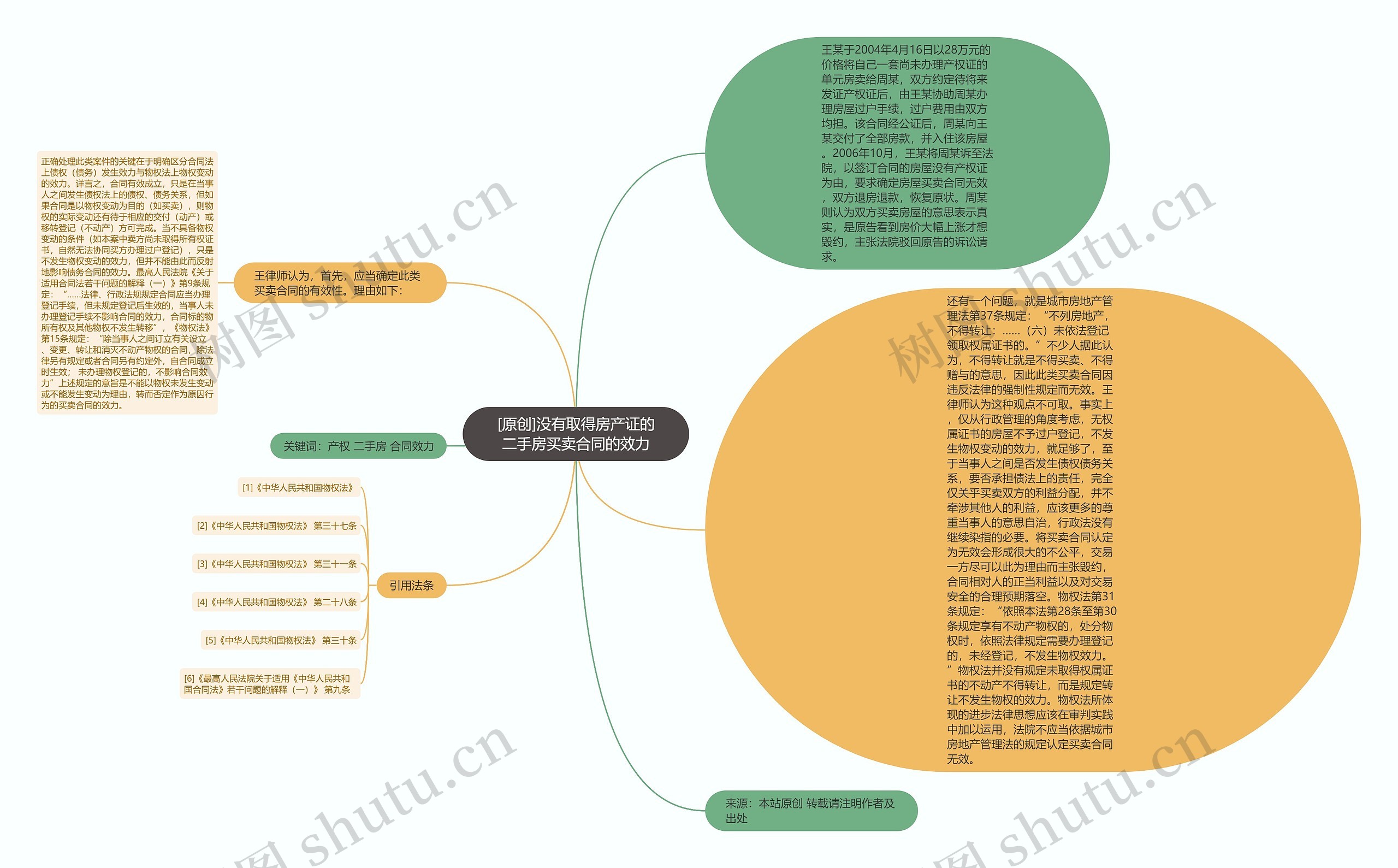[原创]没有取得房产证的二手房买卖合同的效力思维导图