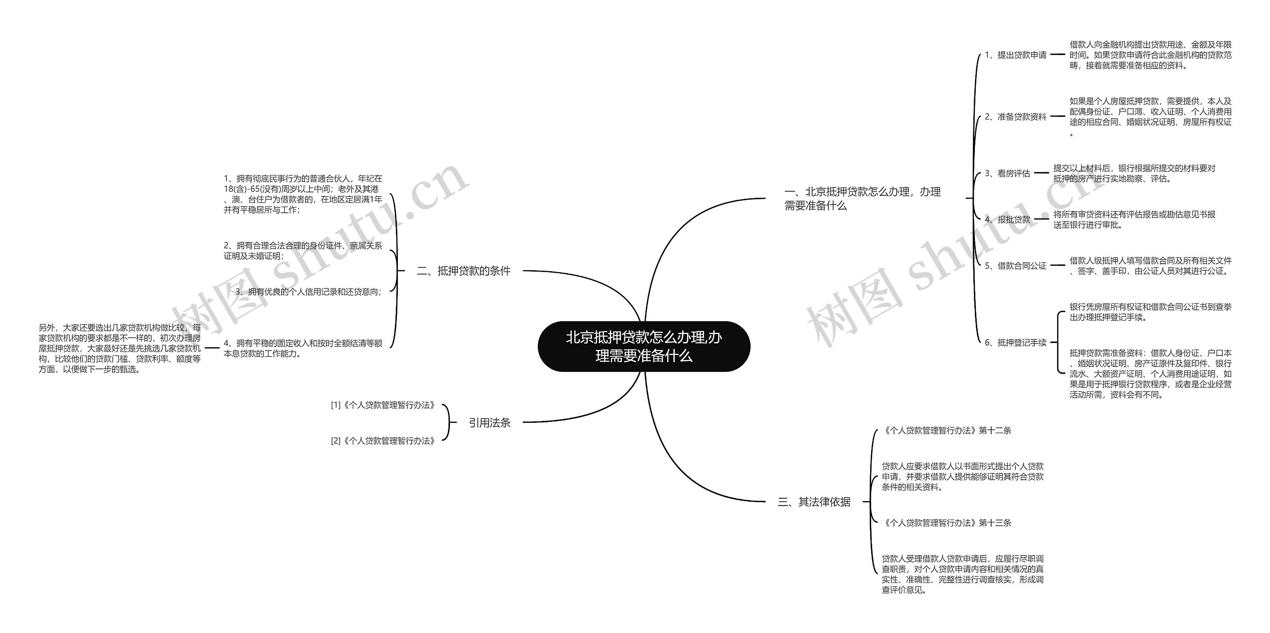 北京抵押贷款怎么办理,办理需要准备什么思维导图