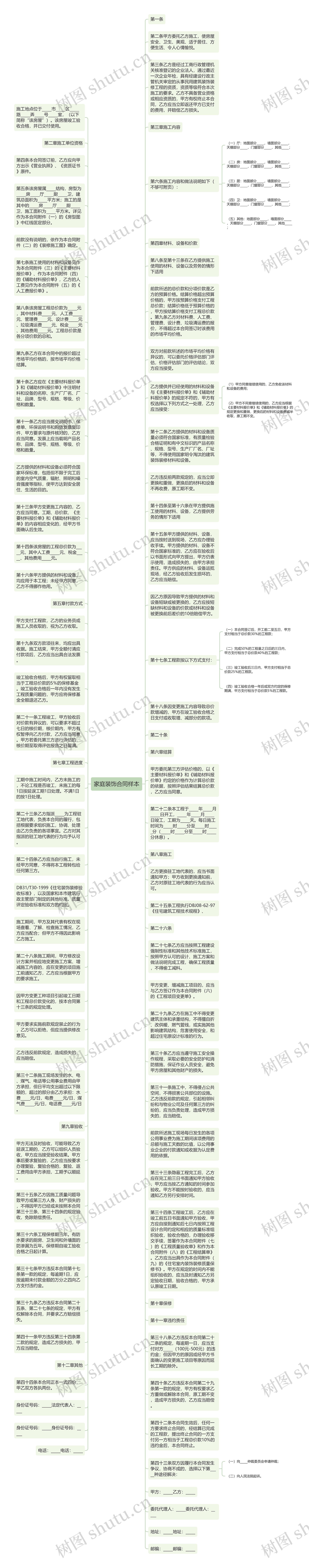 家庭装饰合同样本