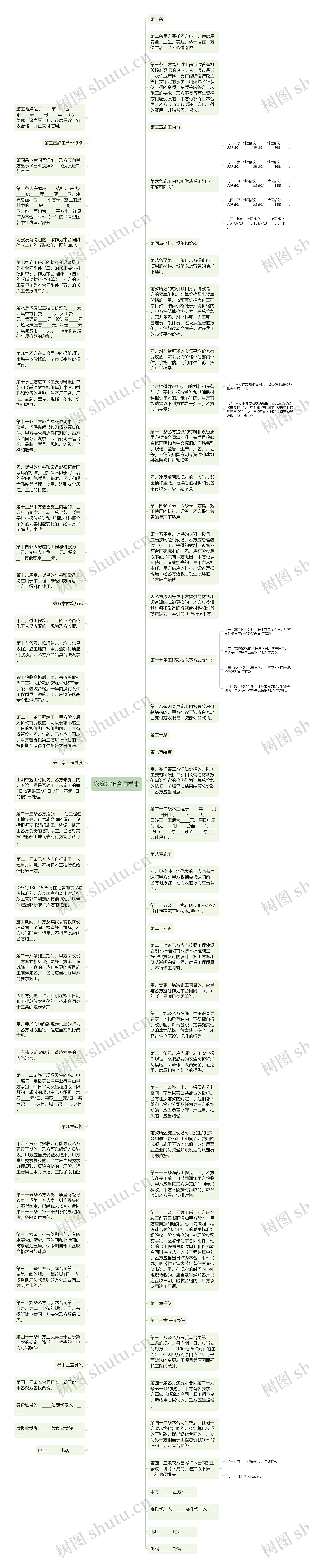 家庭装饰合同样本思维导图