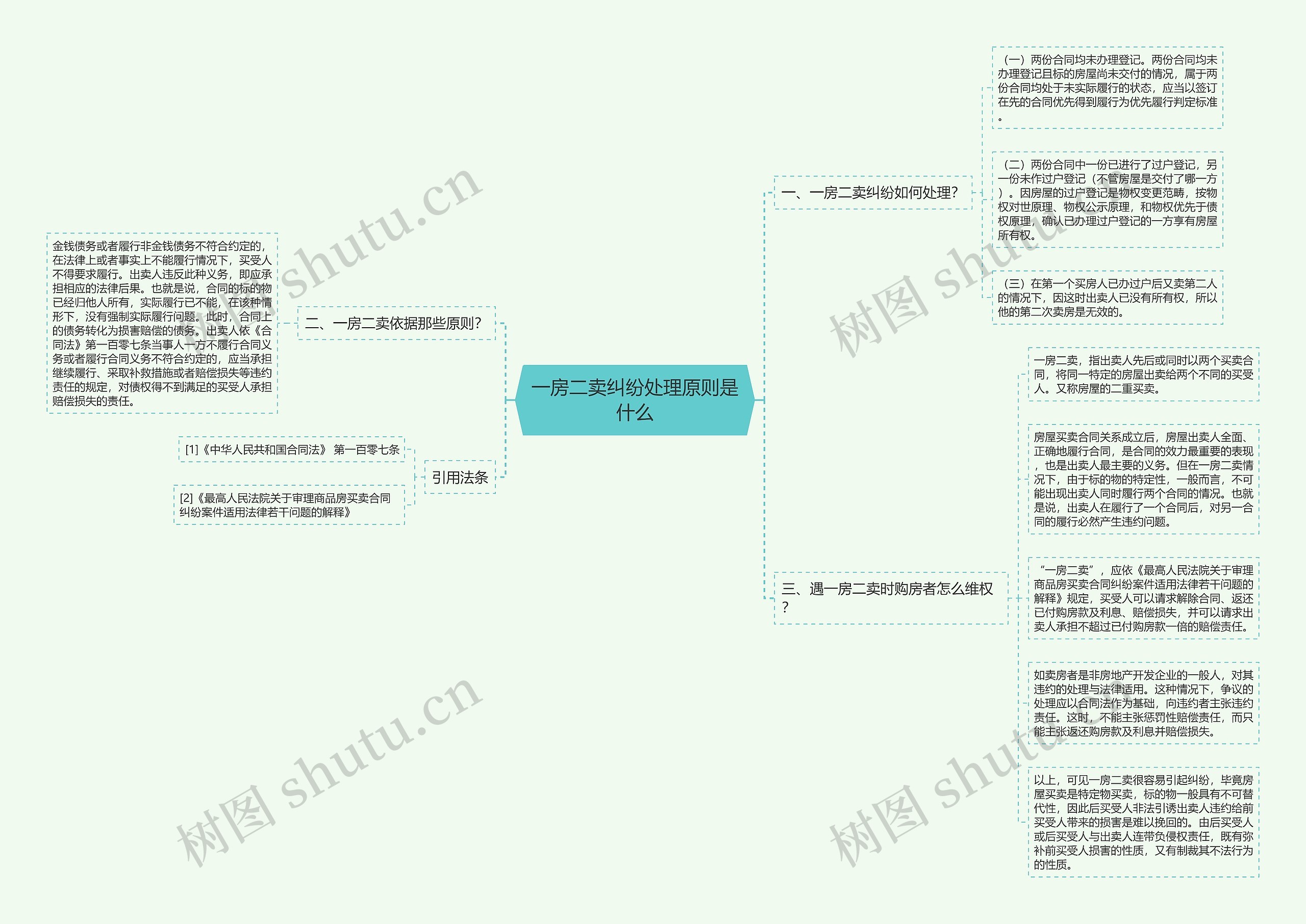 一房二卖纠纷处理原则是什么思维导图