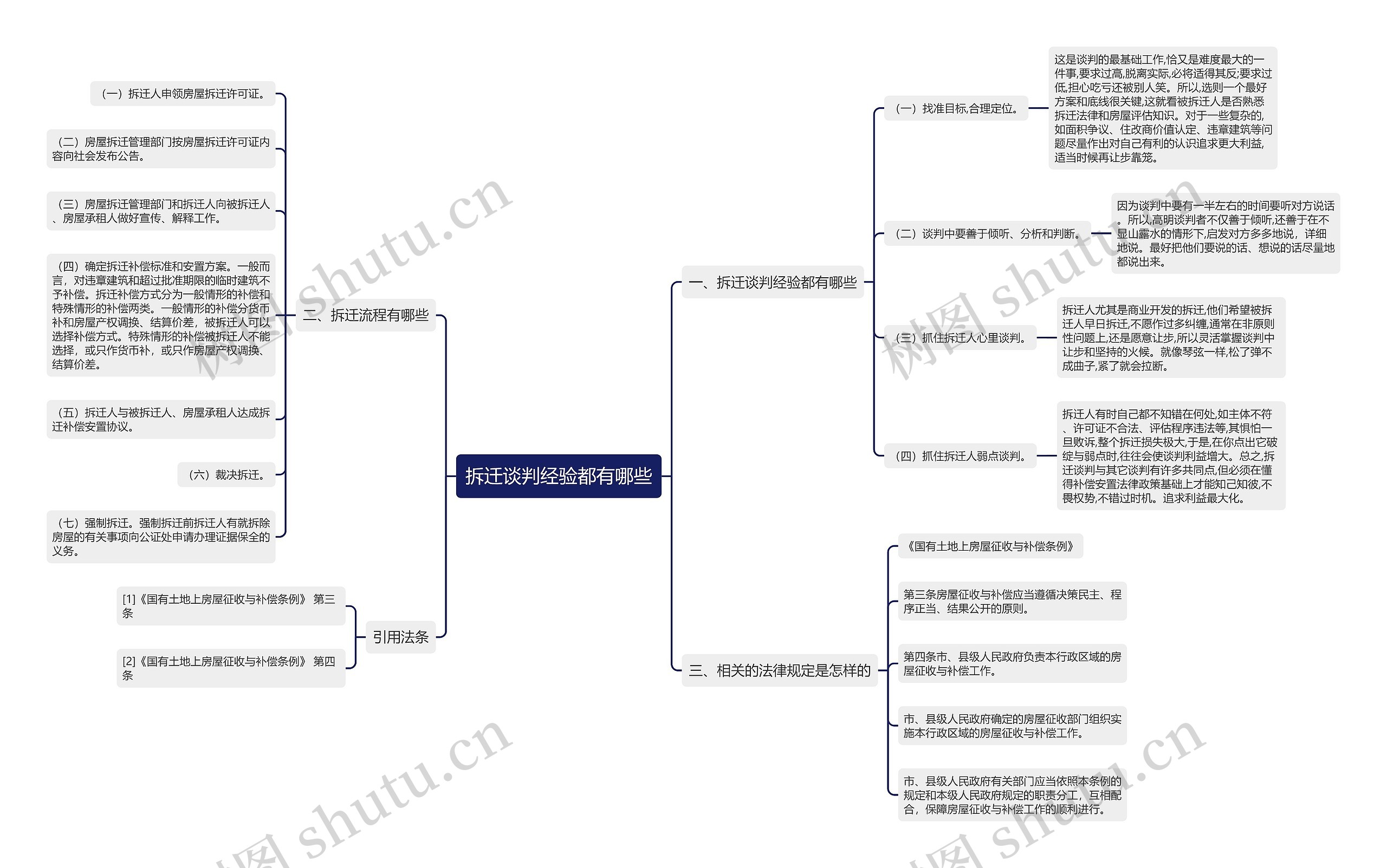 拆迁谈判经验都有哪些 拆迁谈判经验都有哪些