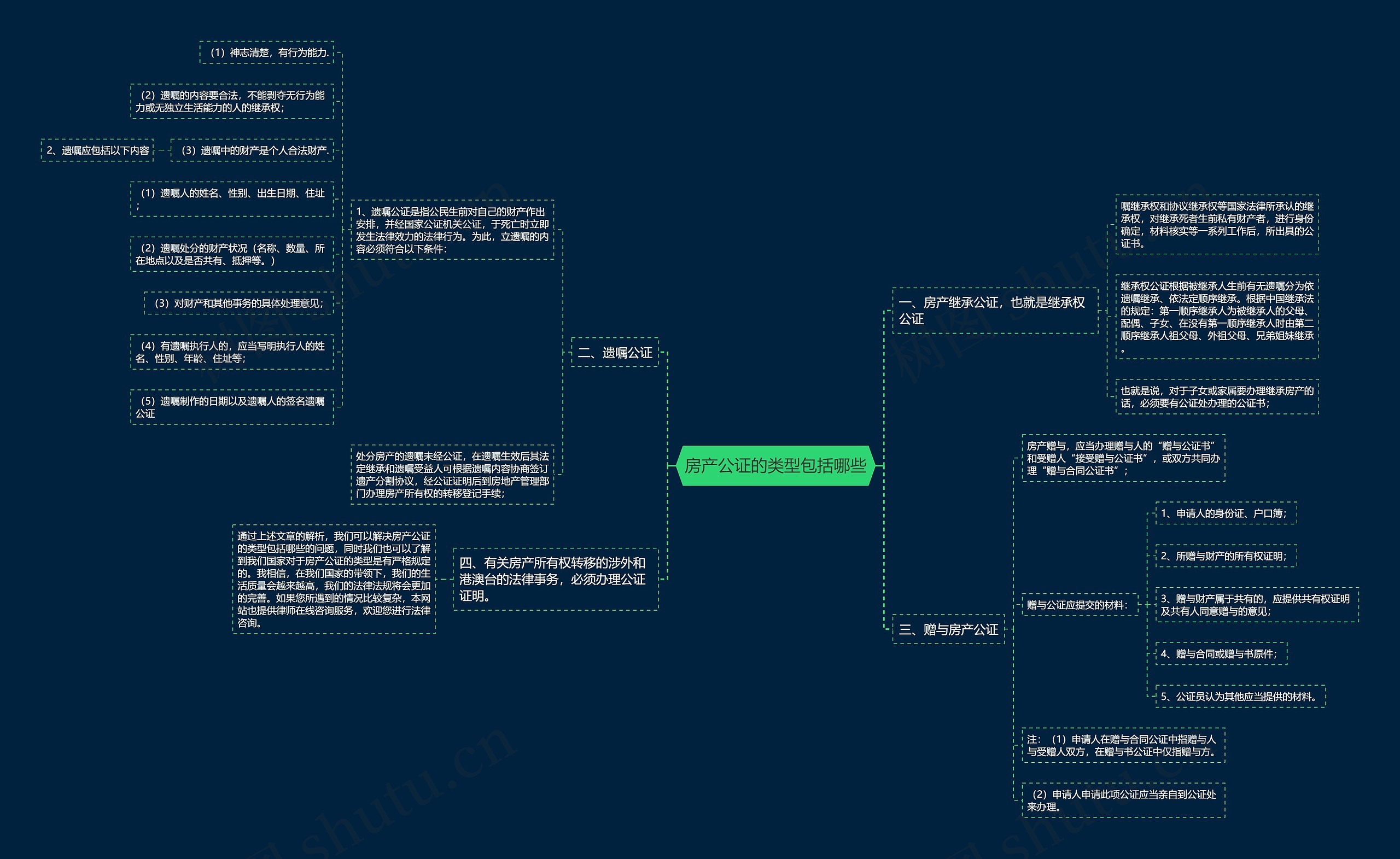 房产公证的类型包括哪些 房产公证的类型包括哪些